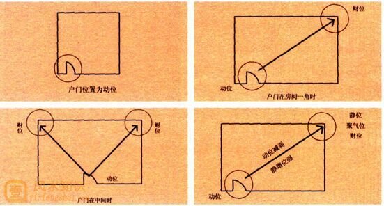 店鋪財位的具體位置
