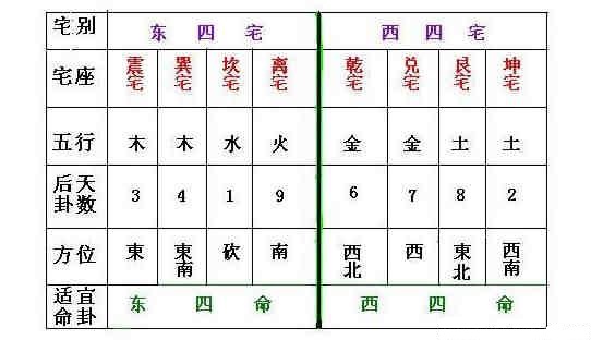 店鋪風水財位