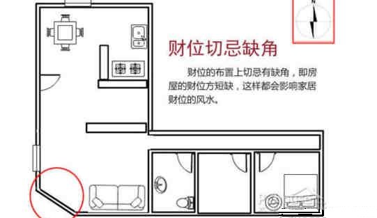 財位切忌缺角