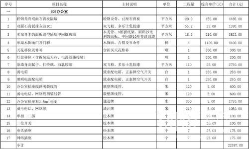 辦公室裝修設計參考預算表