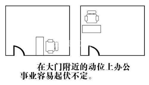 辦公室風(fēng)水動位示意圖