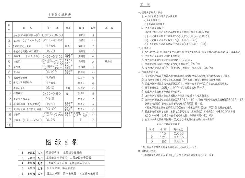 室內工裝設計圖紙說明參照表