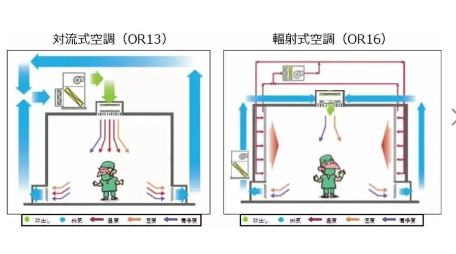 空氣送風回風原理